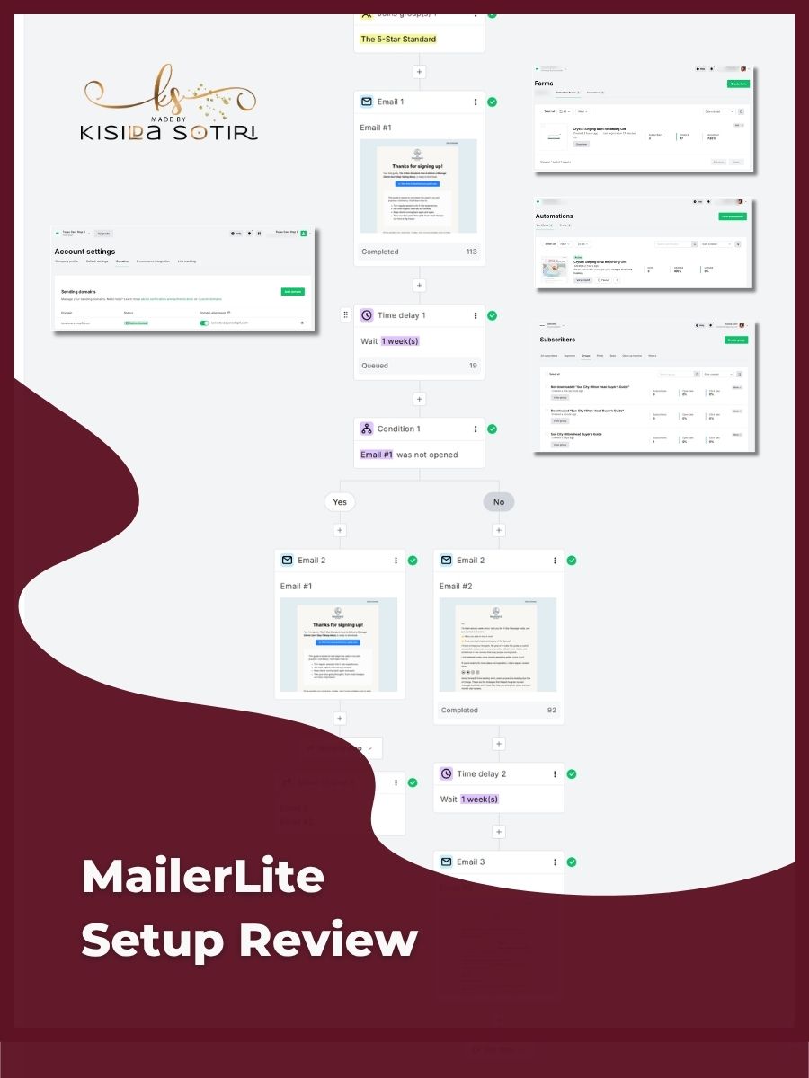 MailerLite Setup Review